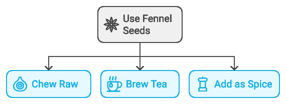 use fennel seeds