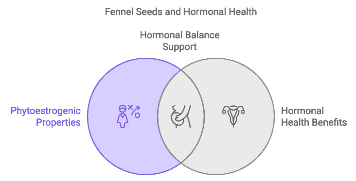 Balance of Hormones and Boost of Testosterone