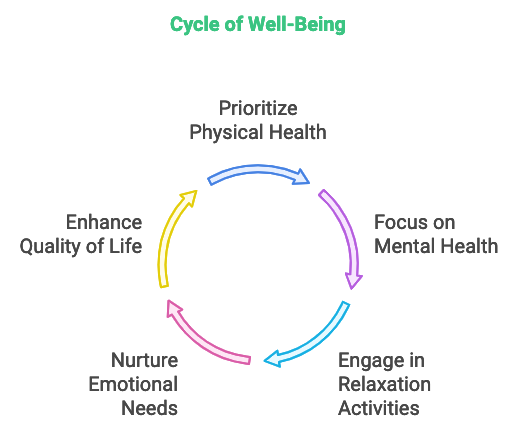 well-being 