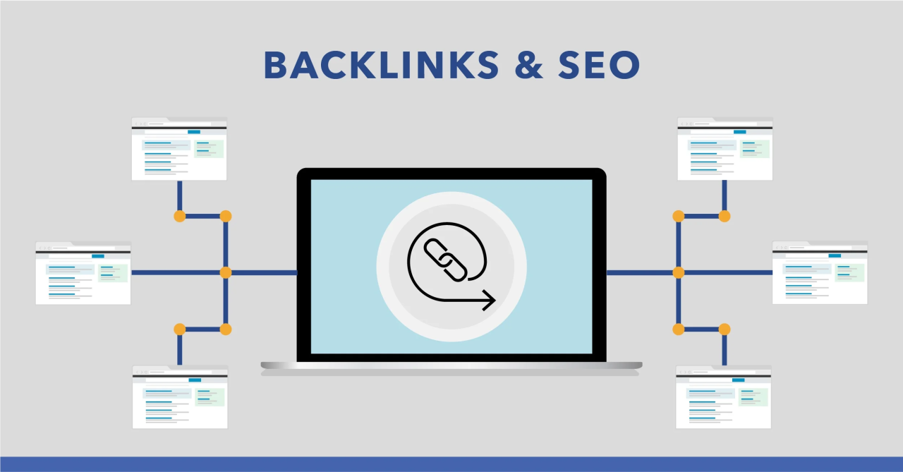 banklinks @ SEO