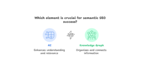 Semantic SEO Expert