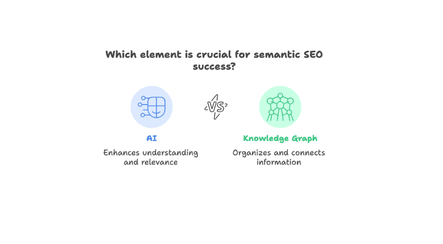 Semantic SEO Expert
